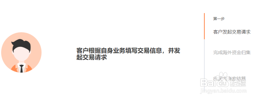 易智付的跨境支付服务资金出入境的过程复杂吗？