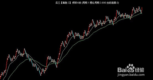 奇妙软件遗漏K线怎么看?