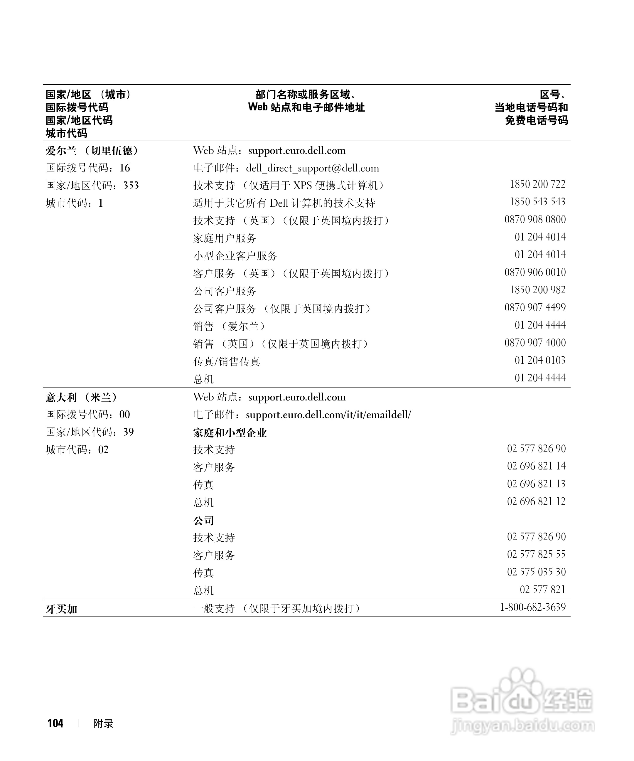 戴尔Inspiron 6000笔记本电脑使用说明书:[11]