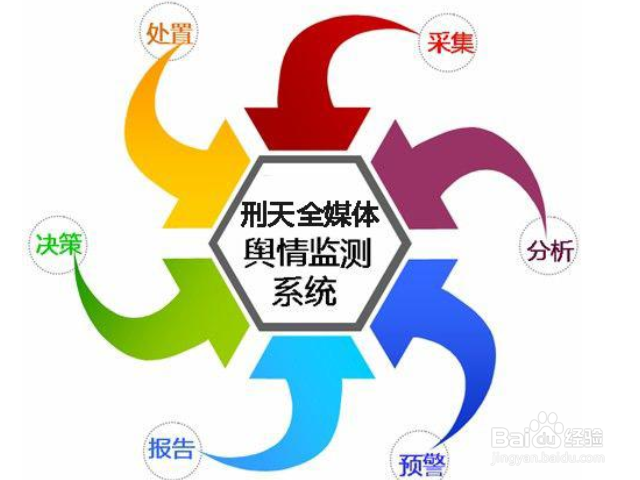 发生负面舆情后如何处理