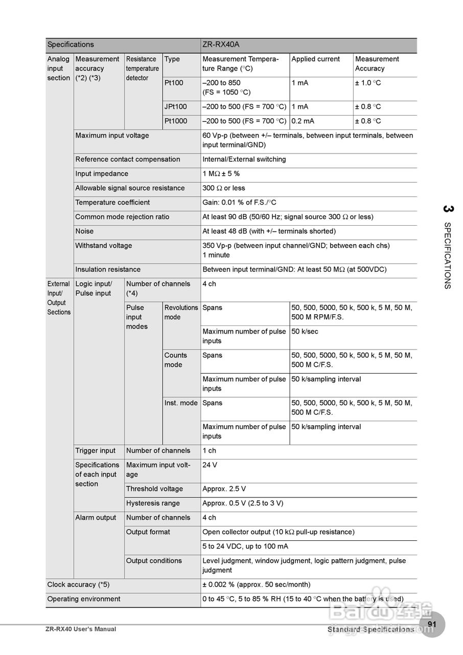 OMRON ZR-RX40多功能记录器说明书:[10]