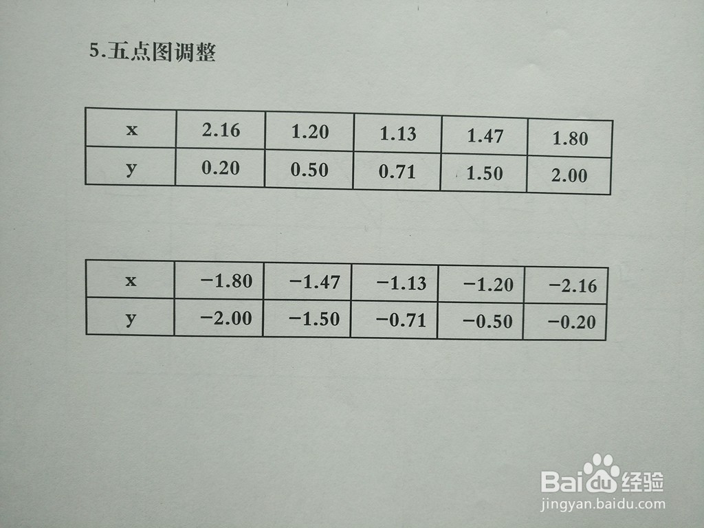 导数知识画隐函数4y^2-5xy+2=0的图像