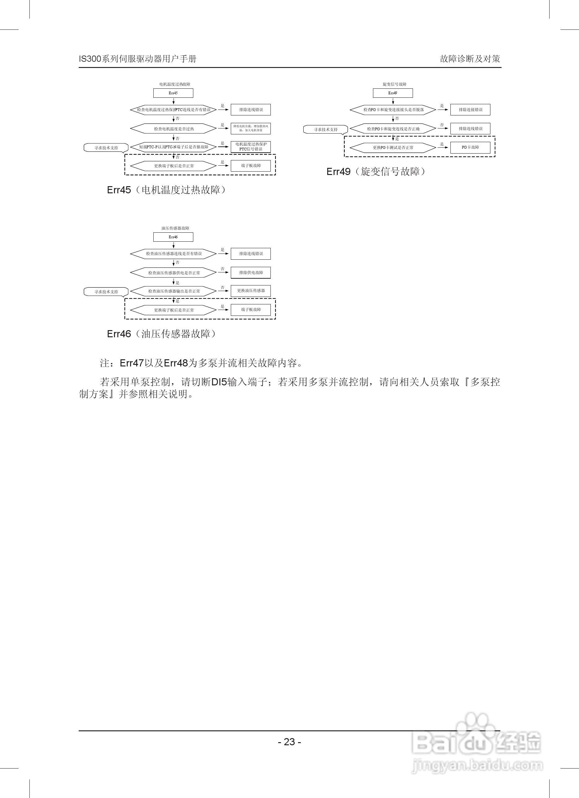 IS300系列伺服驱动器用户手册:[3]