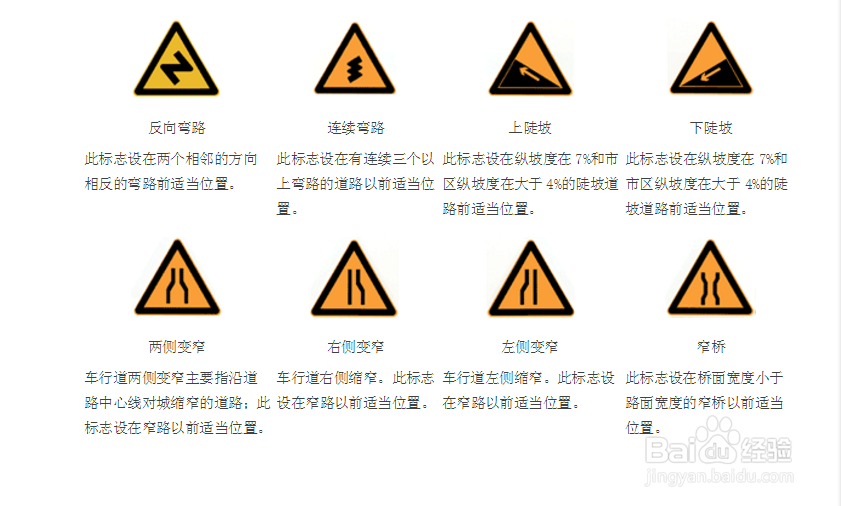 如何快速识别交通道路标识
