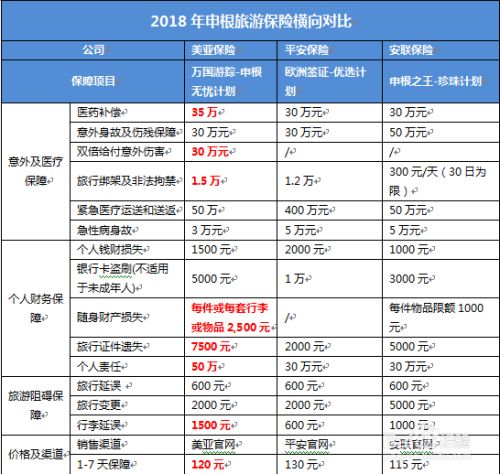 申根签证保险哪款性价比高 百度经验
