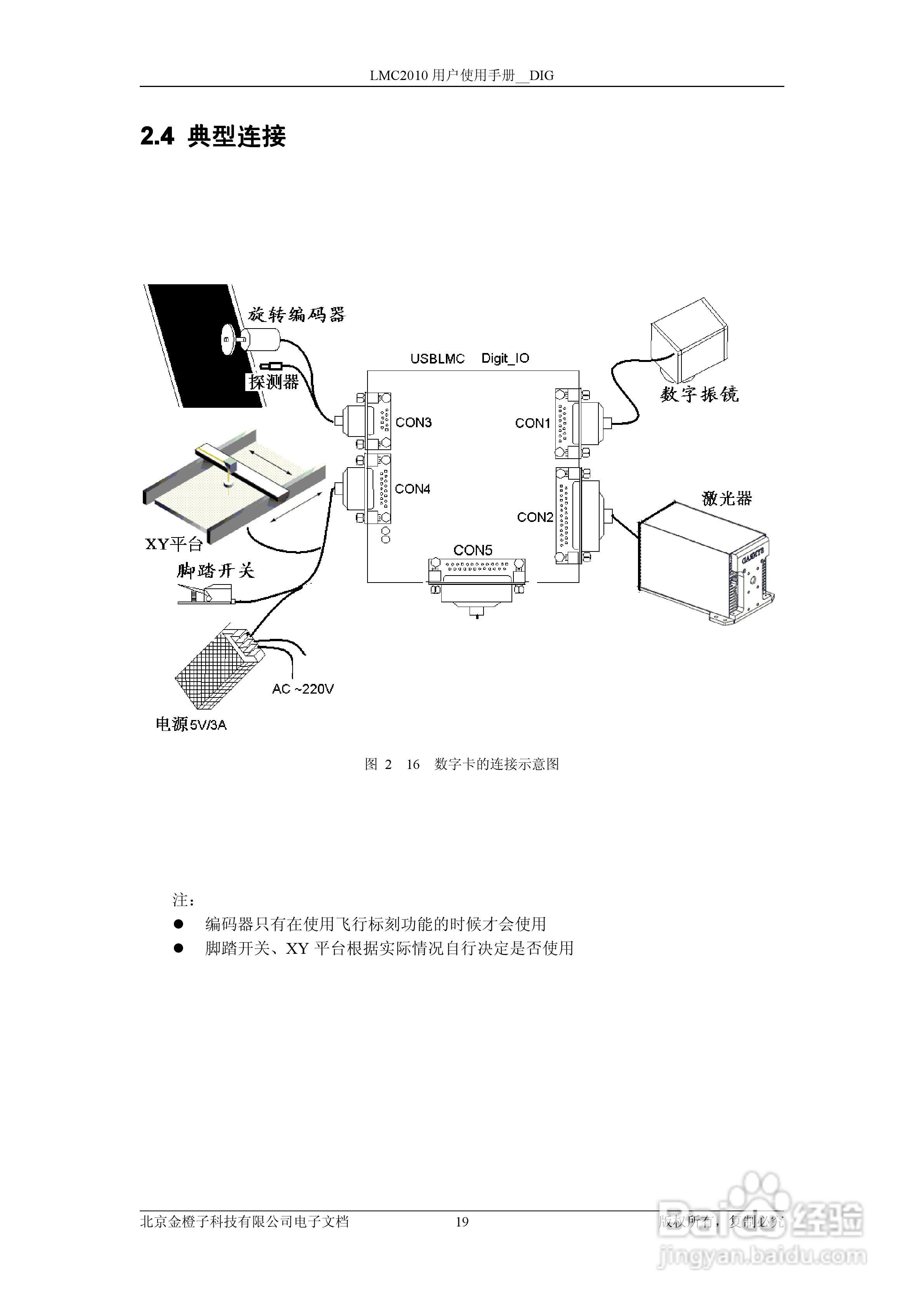金橙子科技LMC2010 DIG CUH V1(1) 数字卡使用说明书:[3]