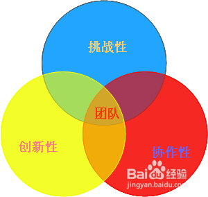 如何进行拓展训练活动