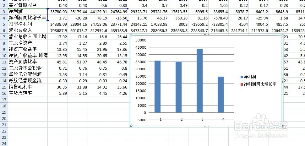 excel如何添加次坐标轴 次坐标轴如何添加