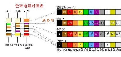 快速识别常见色环电阻的阻值