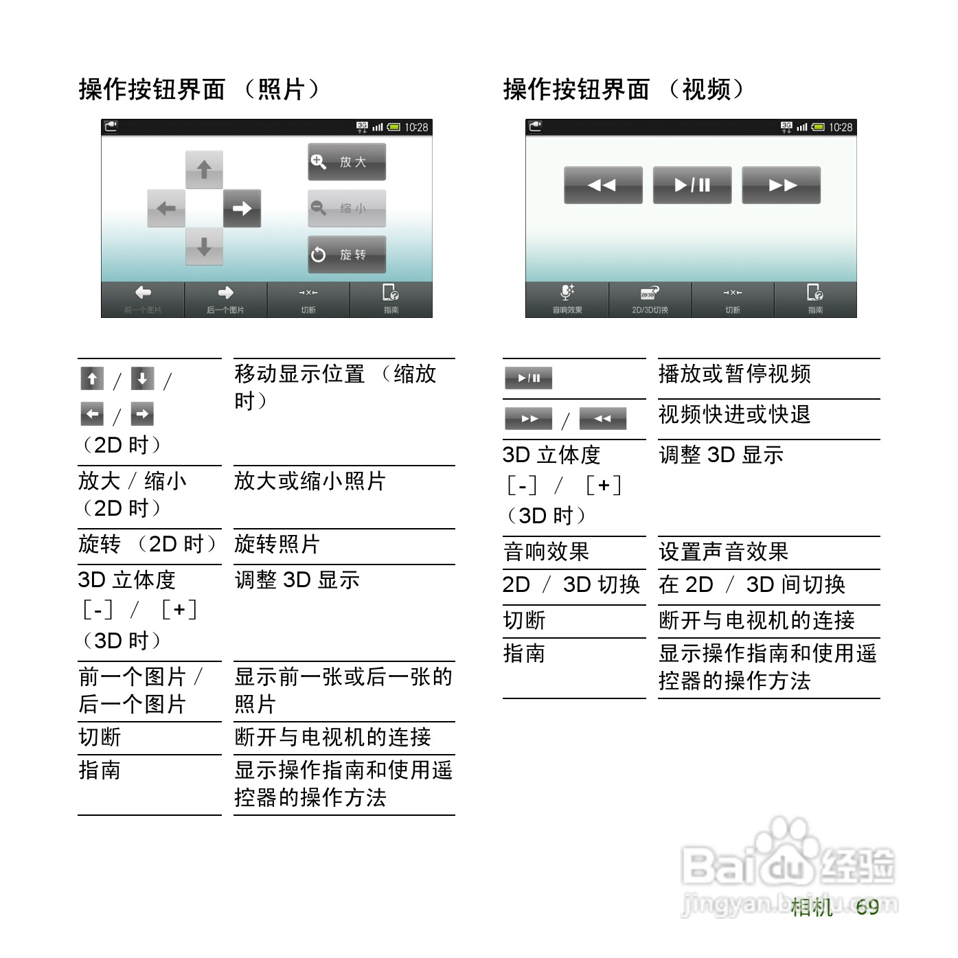 夏普SH8168U手机使用说明书:[8]