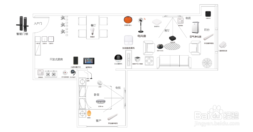 装修房子选择什么样的智能场景，舒适节能快捷？