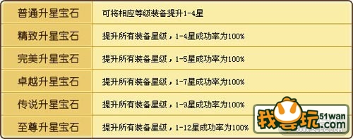 《飘渺西游》九转金炉升星全攻略