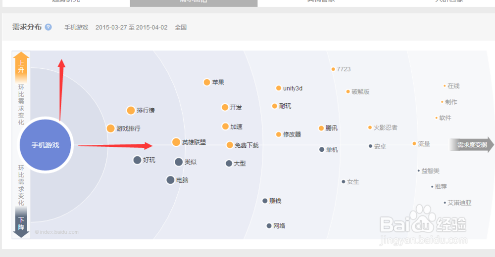 百度指数怎么看?