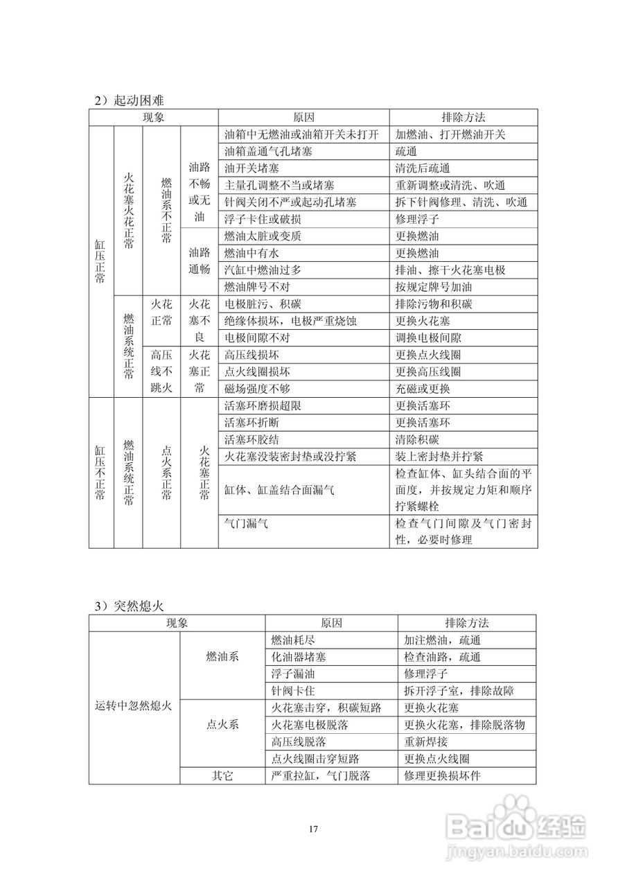 隆鑫LC1P61FA/LC1P65FA/LC1P68FA/LC1P70F/LC1P70FA垂:[2]