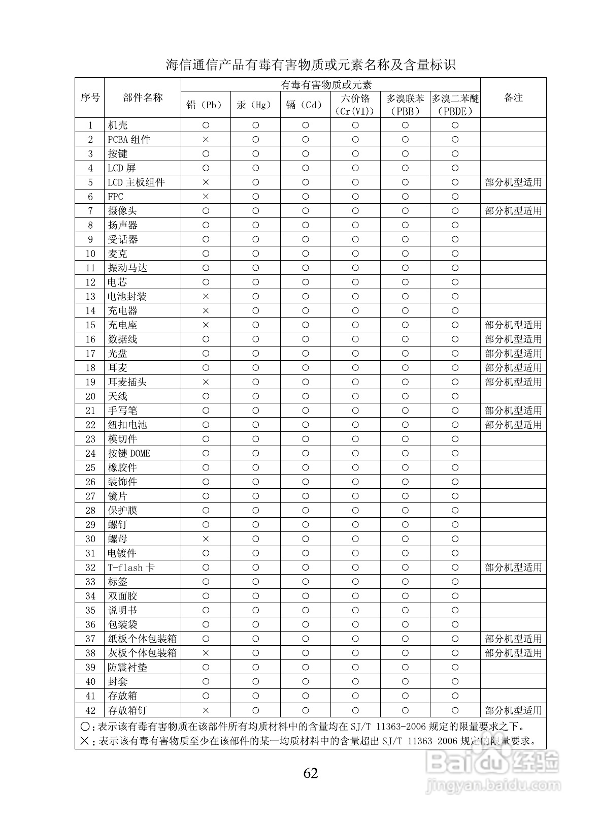 海信E6手机使用说明书:[7]