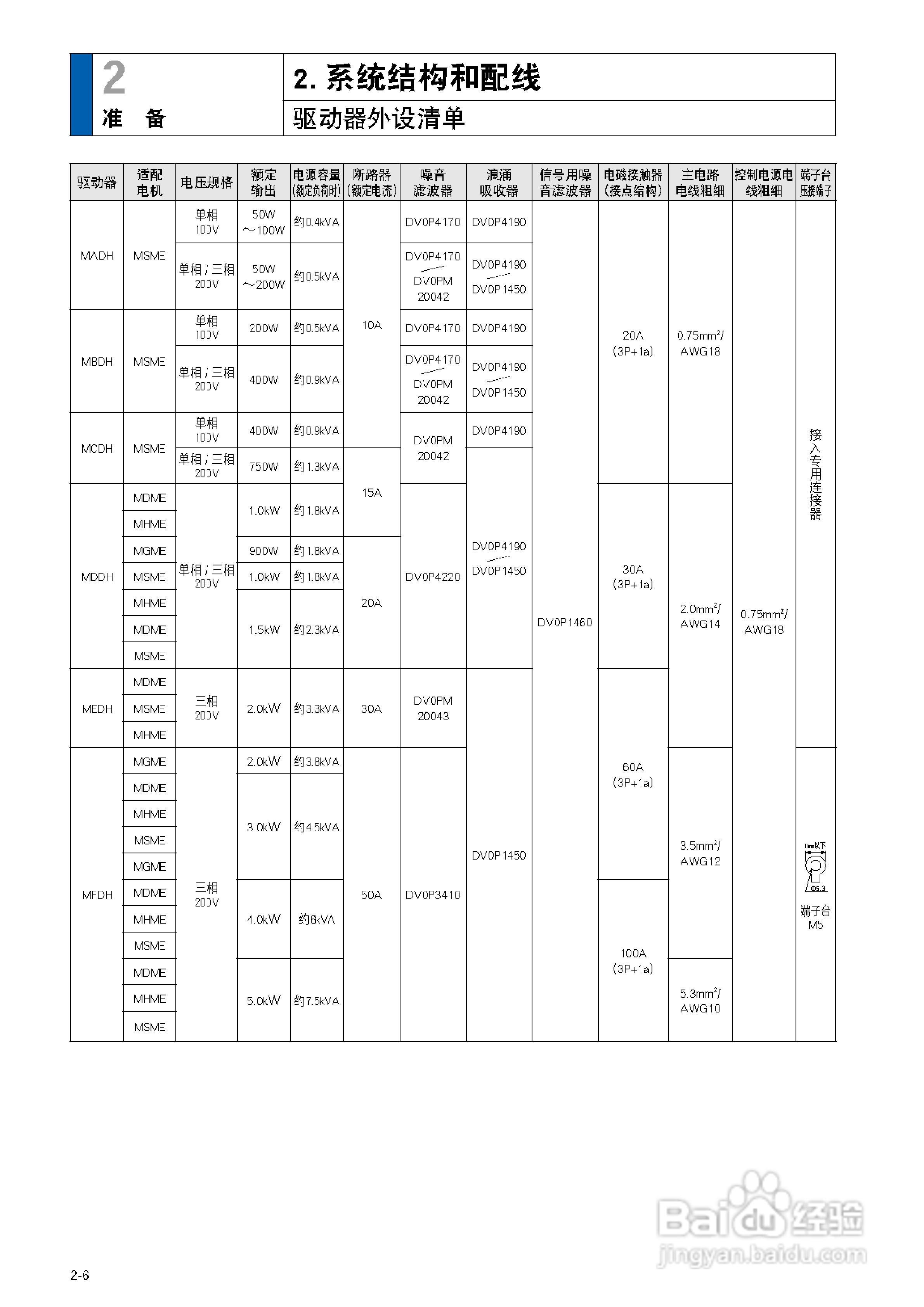 Panasonic A5系列松下伺服马达使用说明书:[5]