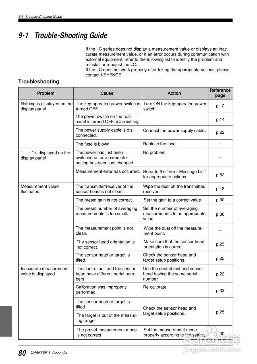 基恩士LC 系列類比感測器控制器说明书:[9]