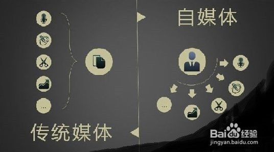 自媒体人赚钱方法