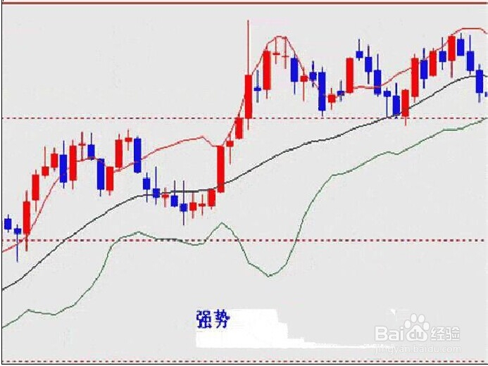 股票BOLL指标入门与应用