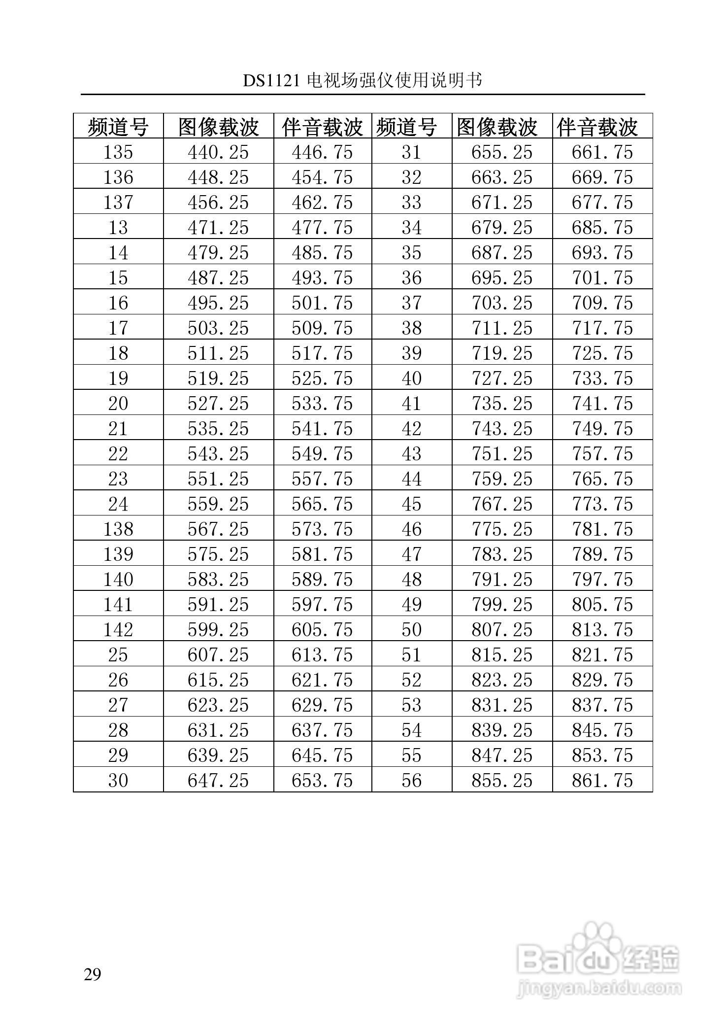 DS1120信号电平表（电视场强仪）说明书:[4]