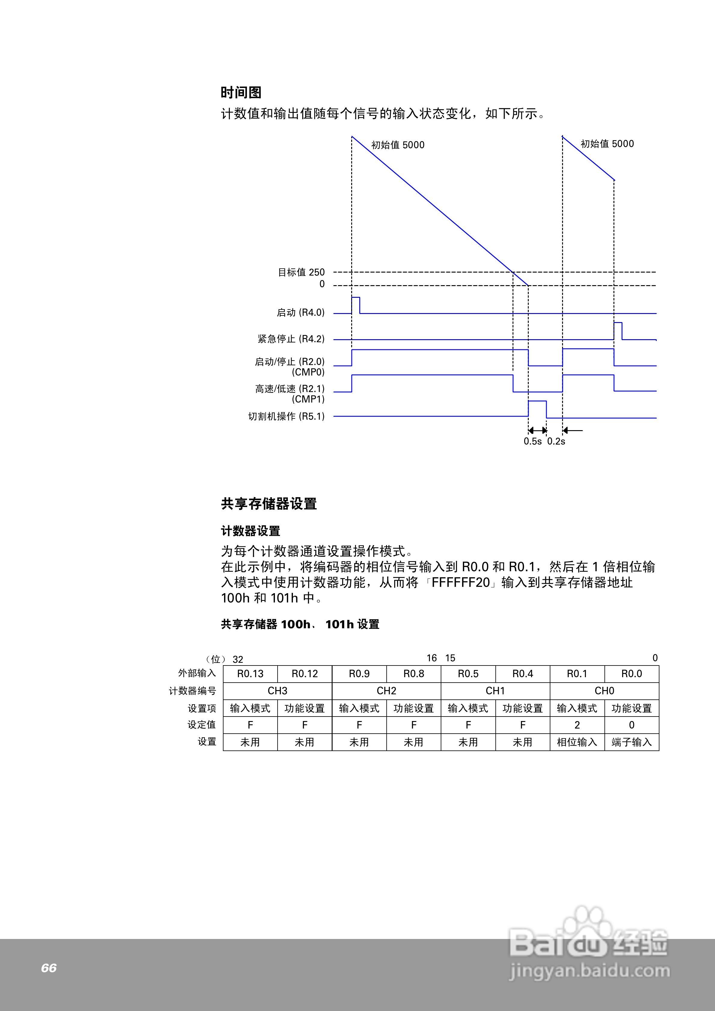 OEMax NX70高速计数器单元（4通道）用户手册:[7]
