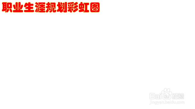 怎么画职业生涯规划彩虹图
