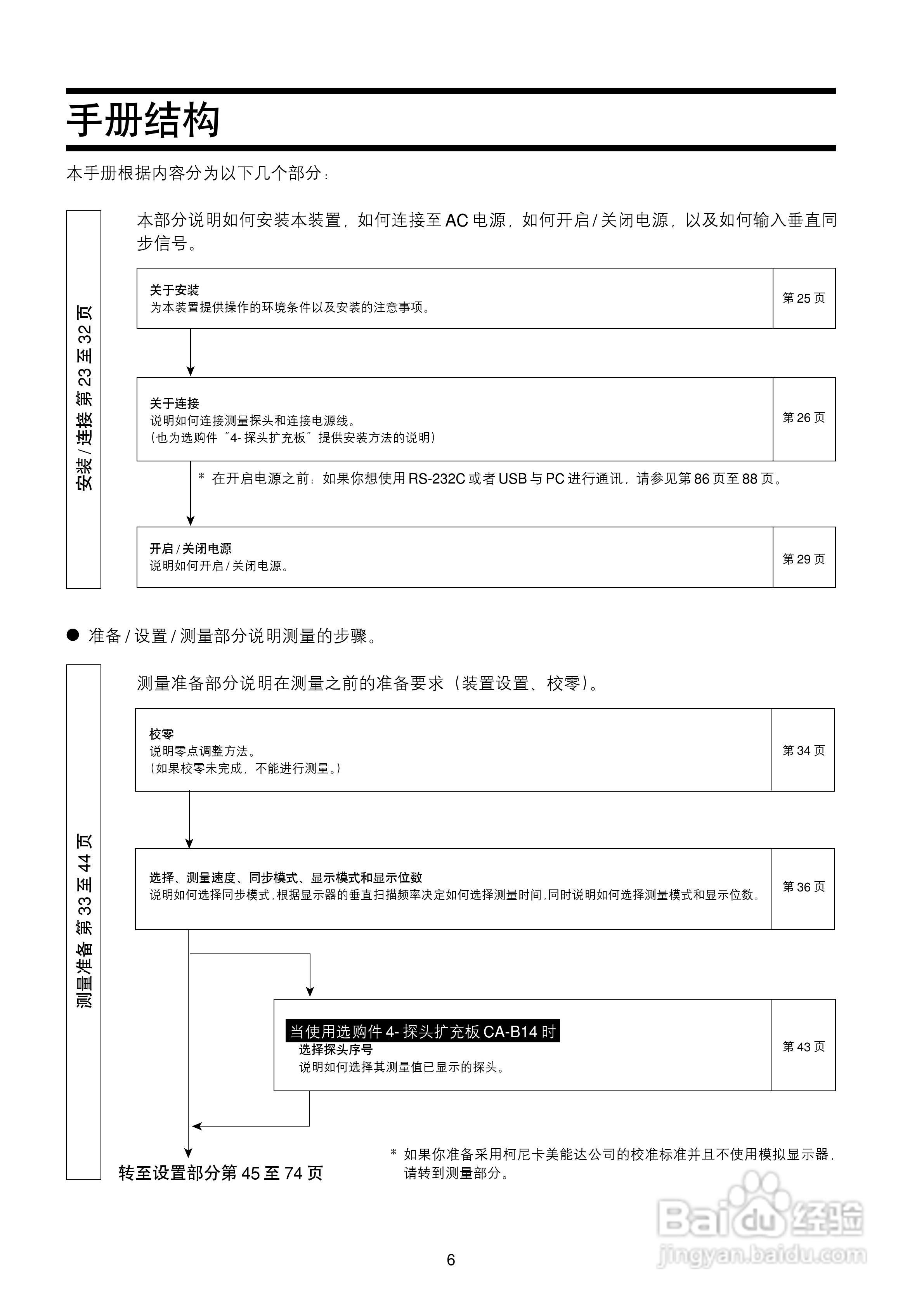 欣润彩色分析仪CA-210说明书:[1]