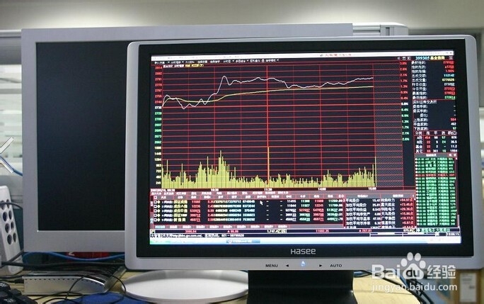 炒股15项的滴血经验