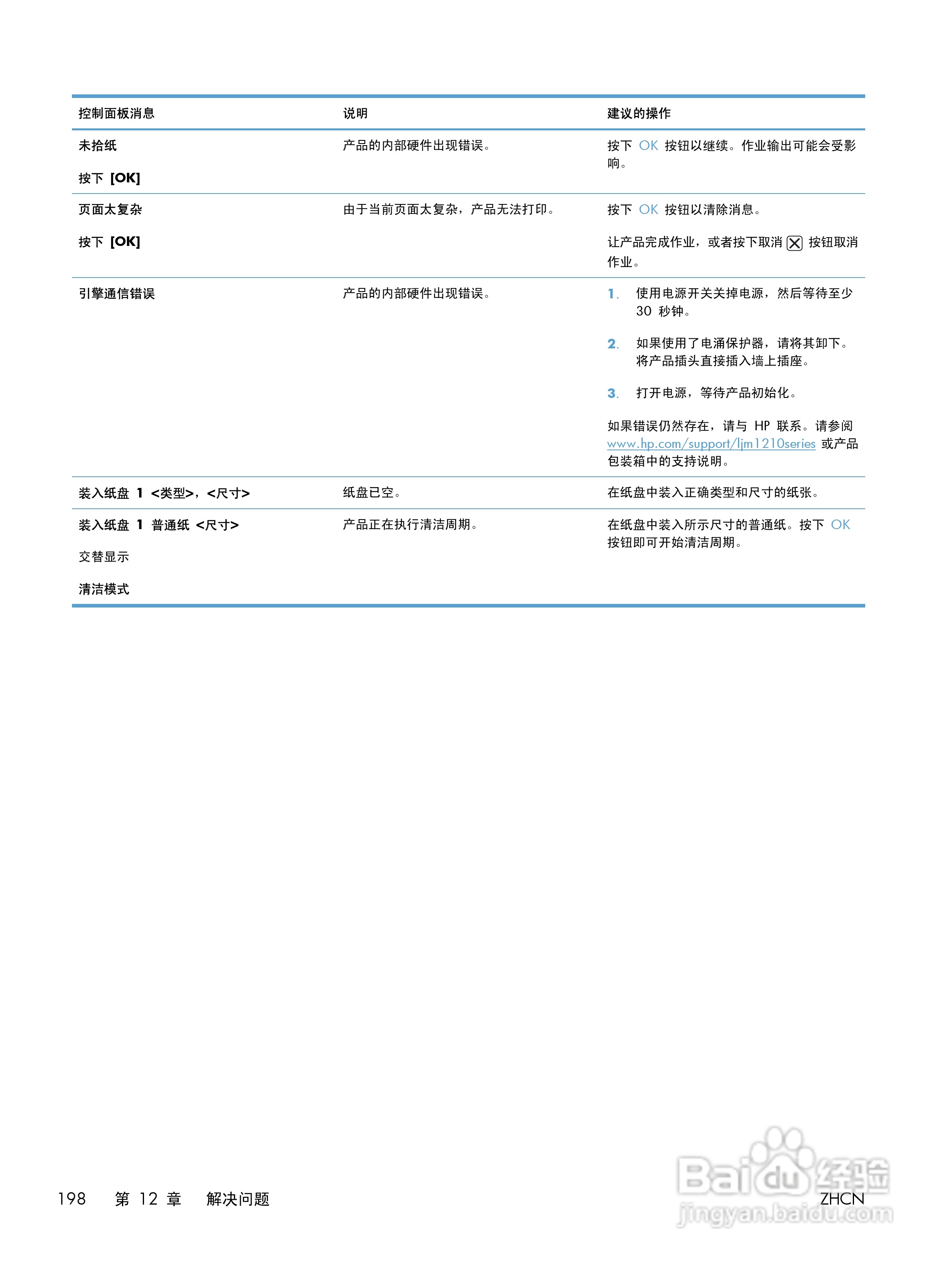 惠普 LASERJET PROFESSIONAL M1130一体机说明书:[22]