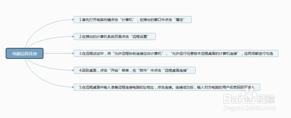 电脑如何进行远程连接