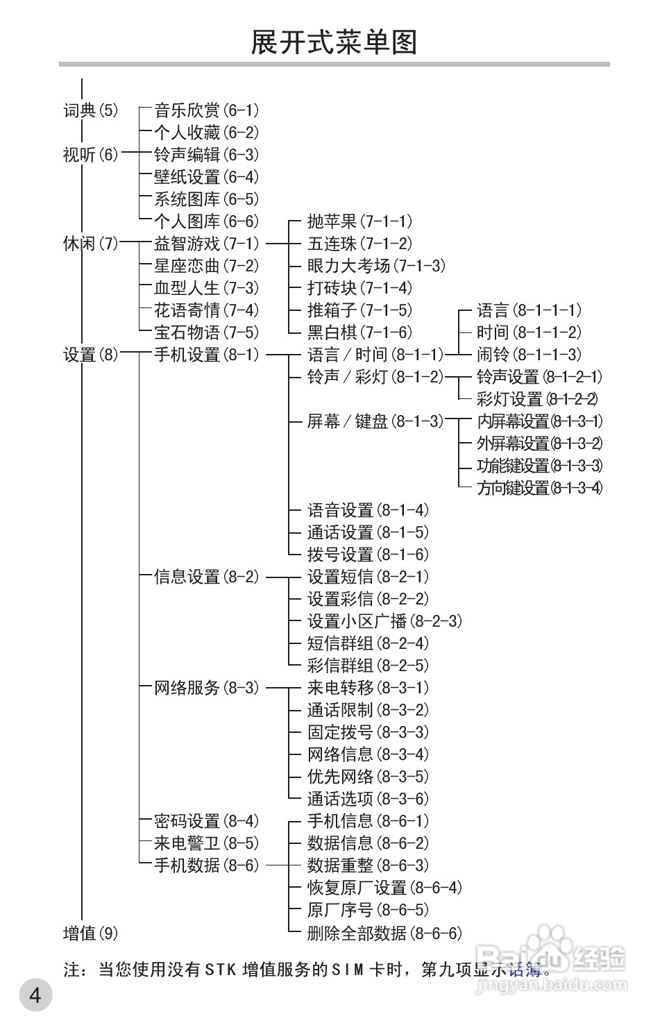 英华达362手机使用说明书:[2]