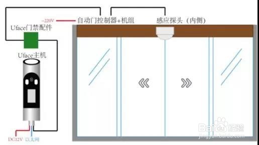Uface-M5201:宇泛智能人脸识别闸机安装指南
