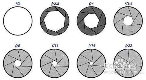 单反相机摄影教程