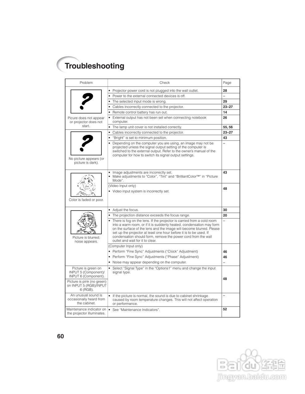 爱其EIP-1600T投影机使用说明书:[7]
