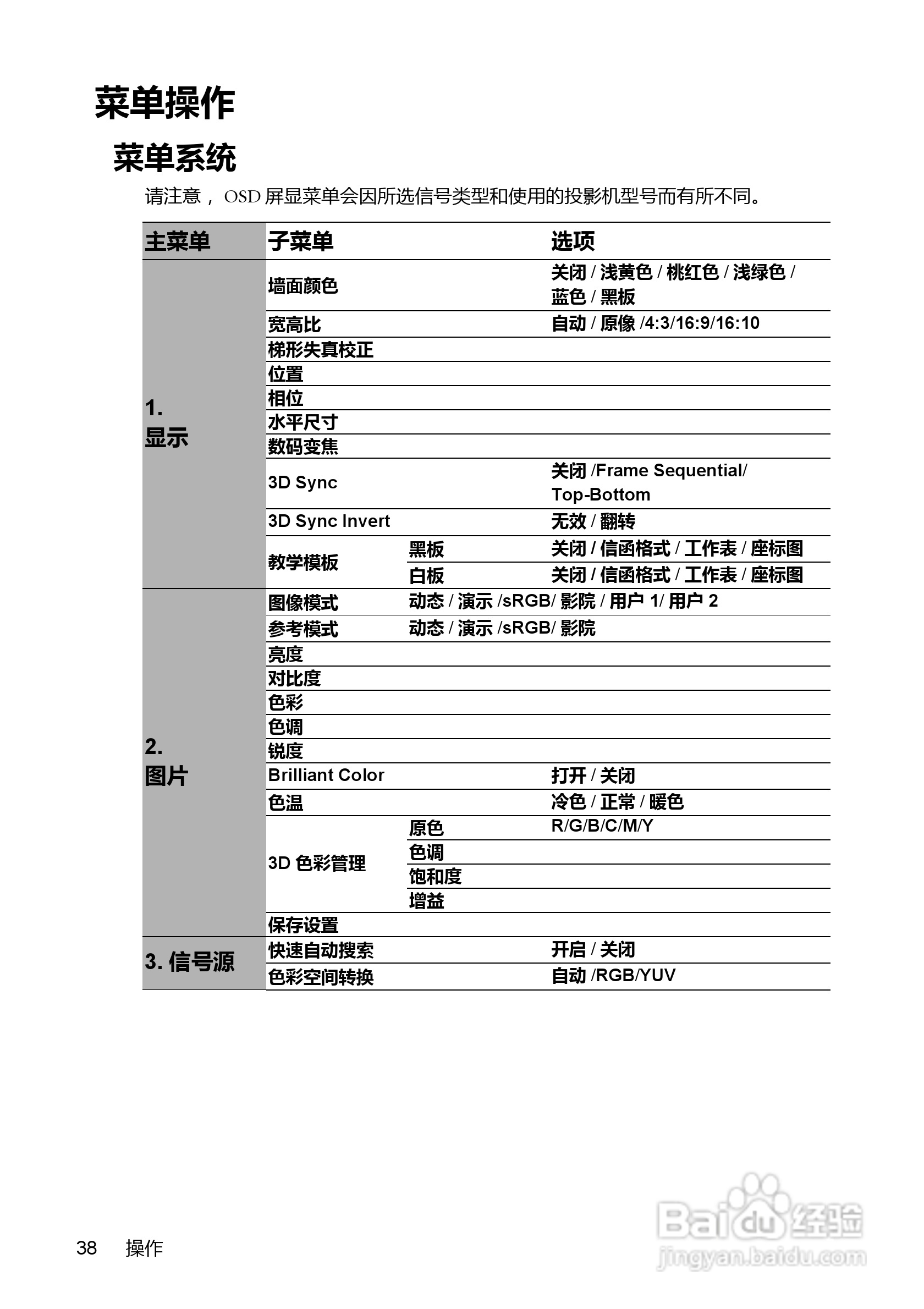 BenQ MX850UST投影机使用说明书:[4]