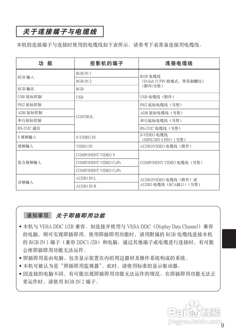 日立 CPS318W投影机说明书:[1]