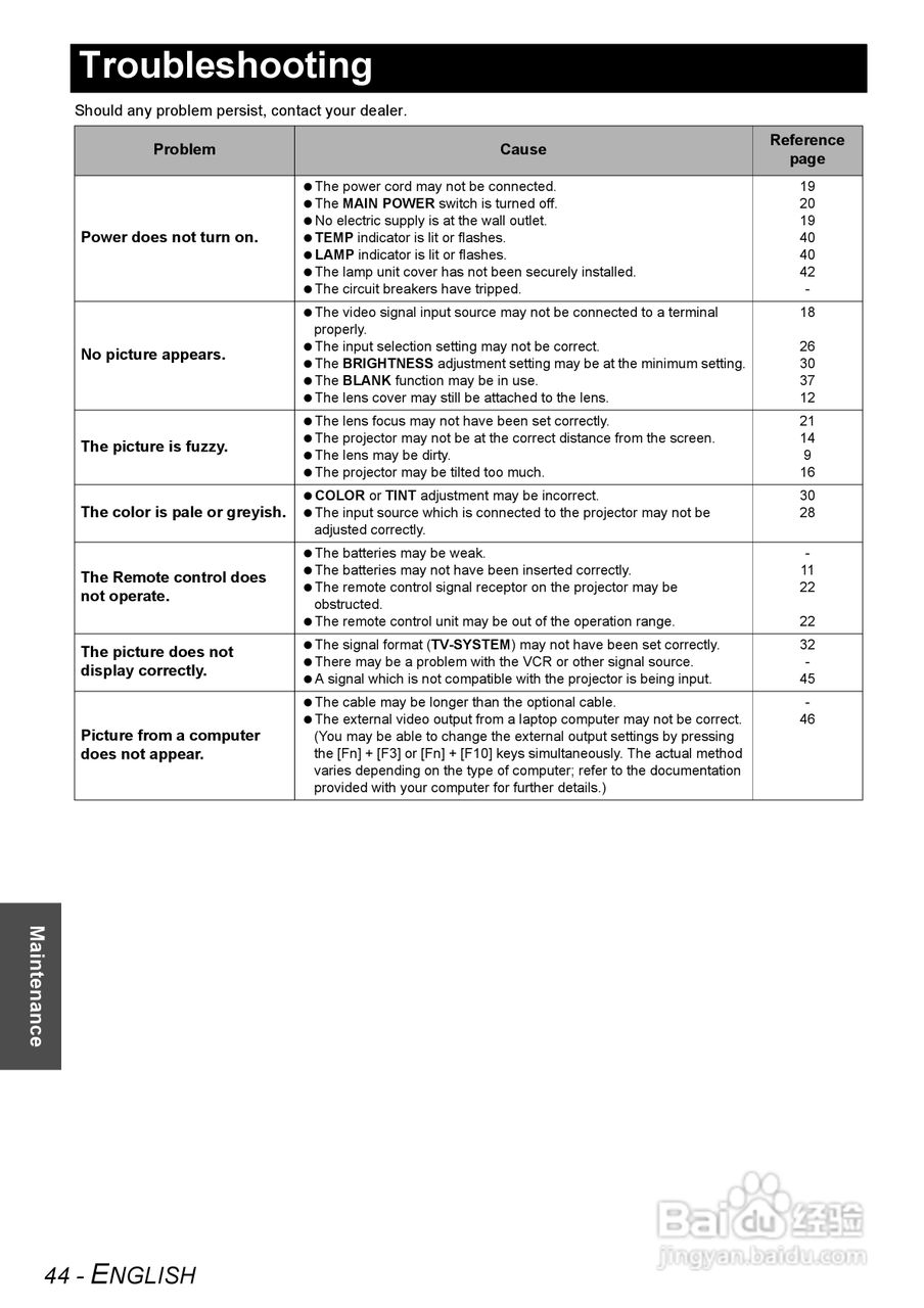 松下PT-AX200U投影机使用说明书:[5]