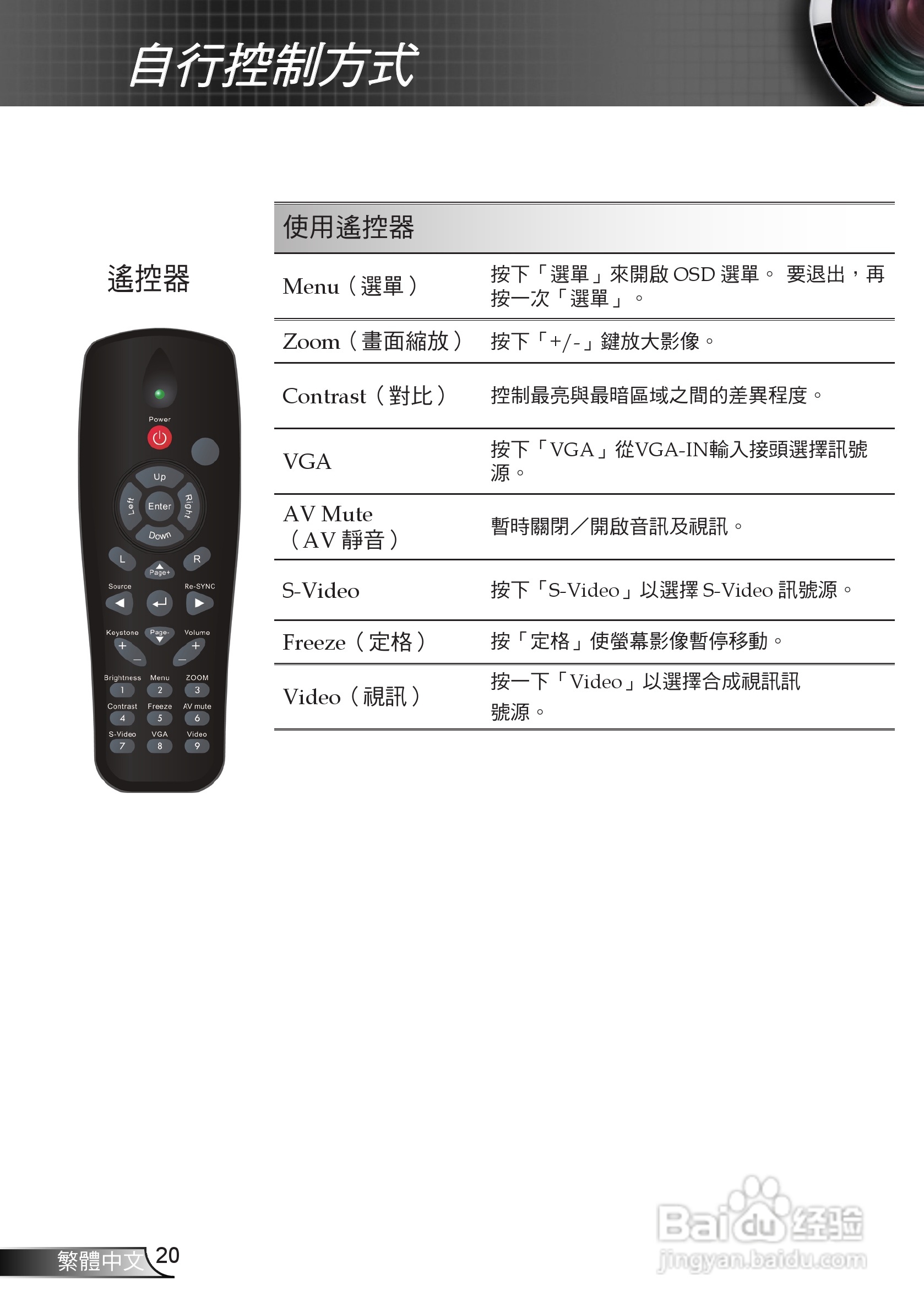 奥图码EP720投影机使用说明书:[2]