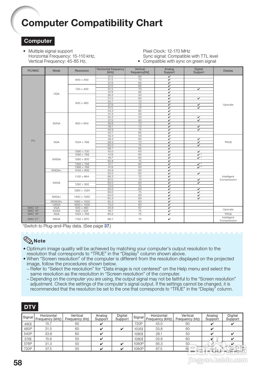 爱其EIP-4200投影机使用说明书:[6]