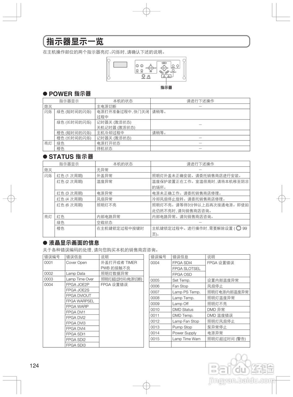 NEC 6000HD (N) HL16000Dsx+ (N)高亮度 DLP投影机使用:[13]
