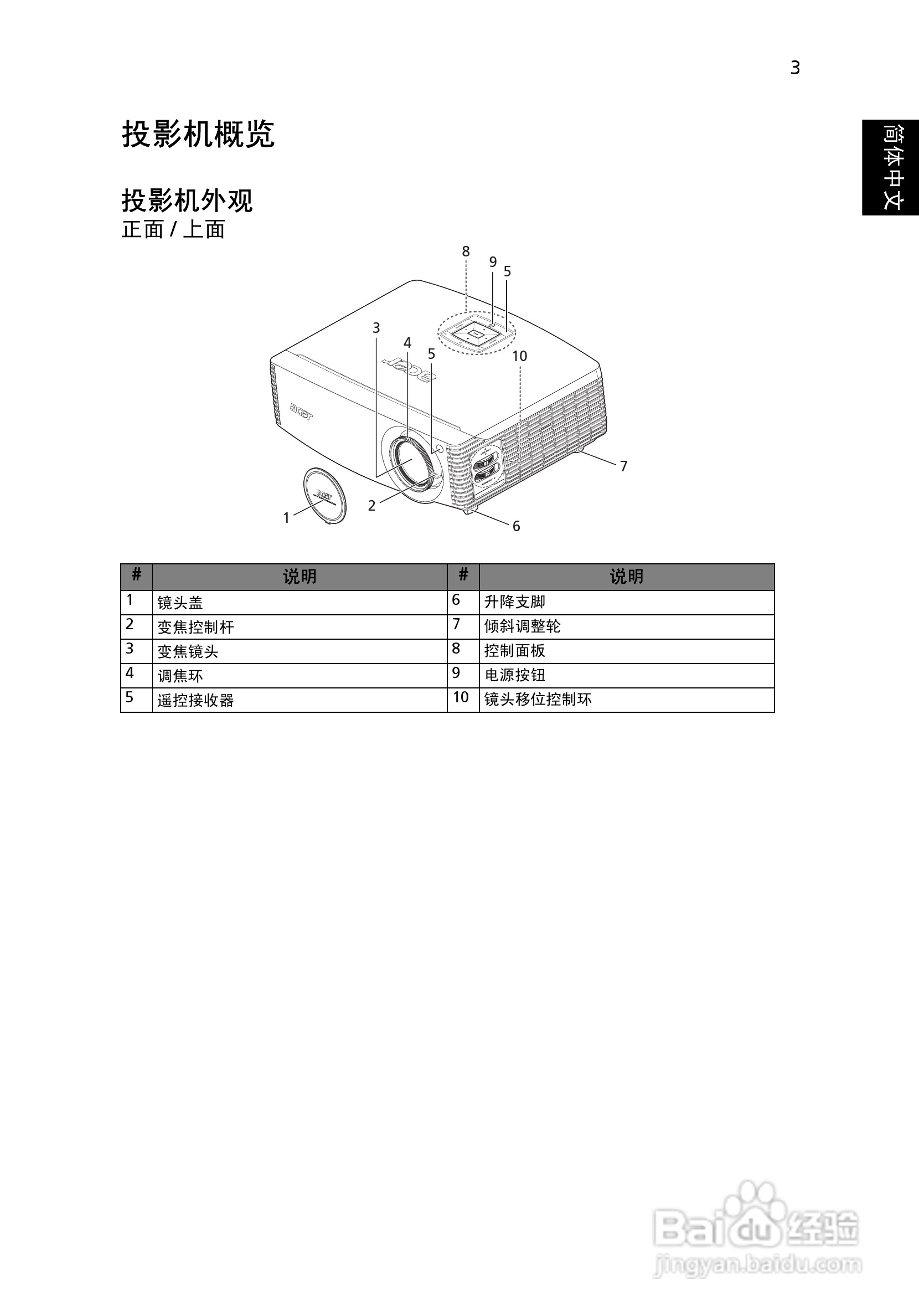 Acer P7203投影机使用说明书:[2]