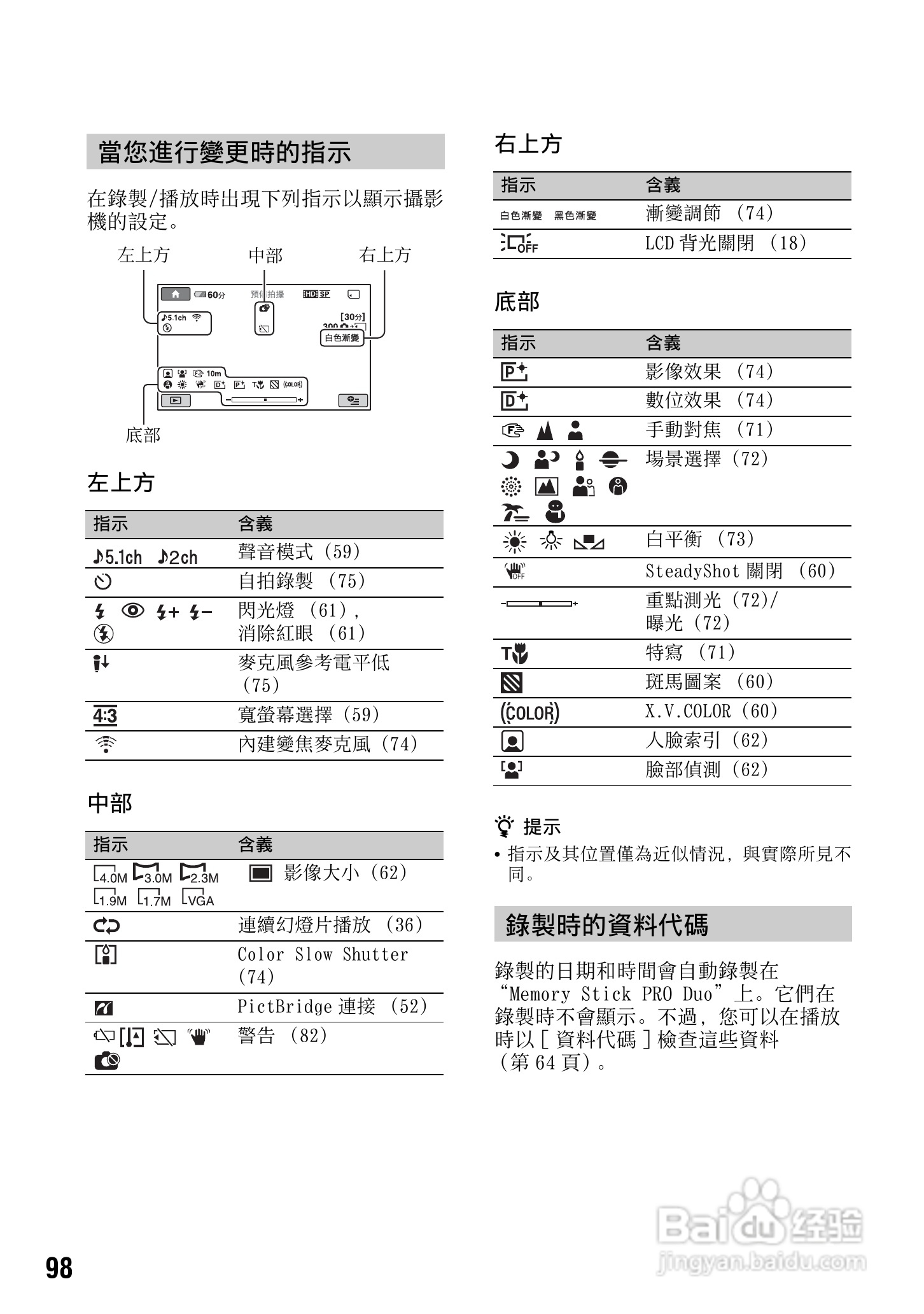 SONY 数位HD投影机 HDR-TG1 使用手册:[10]