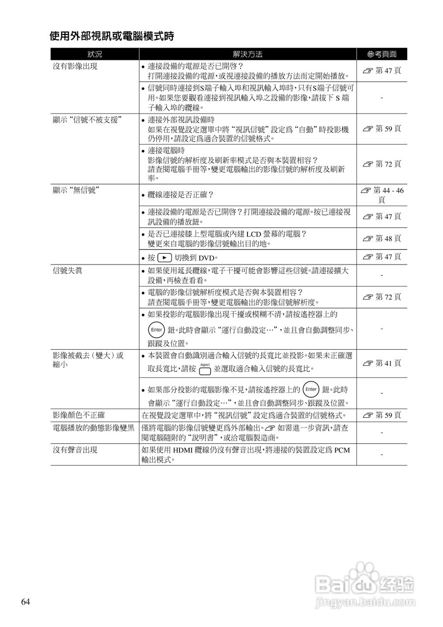 EPSON EMP-TWD10投影机使用说明书:[7]