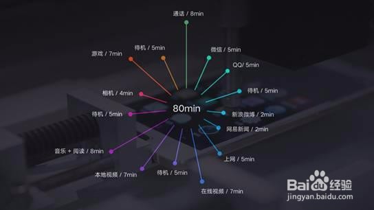 充电最快的手机体验评价
