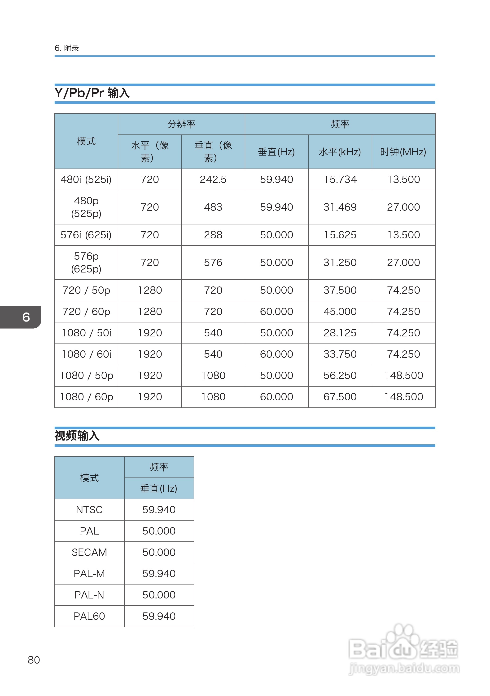 理光PJ WX4130投影机说明书:[9]