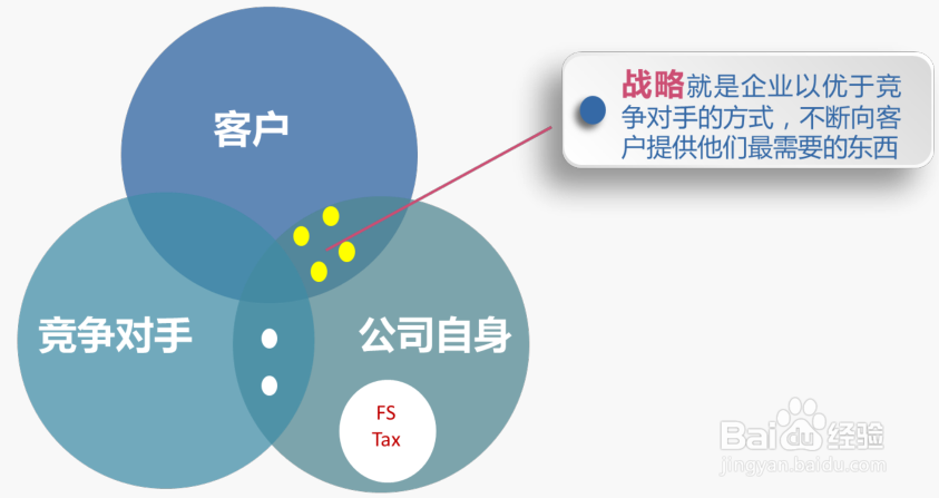 财务如何帮助公司提升销售业绩