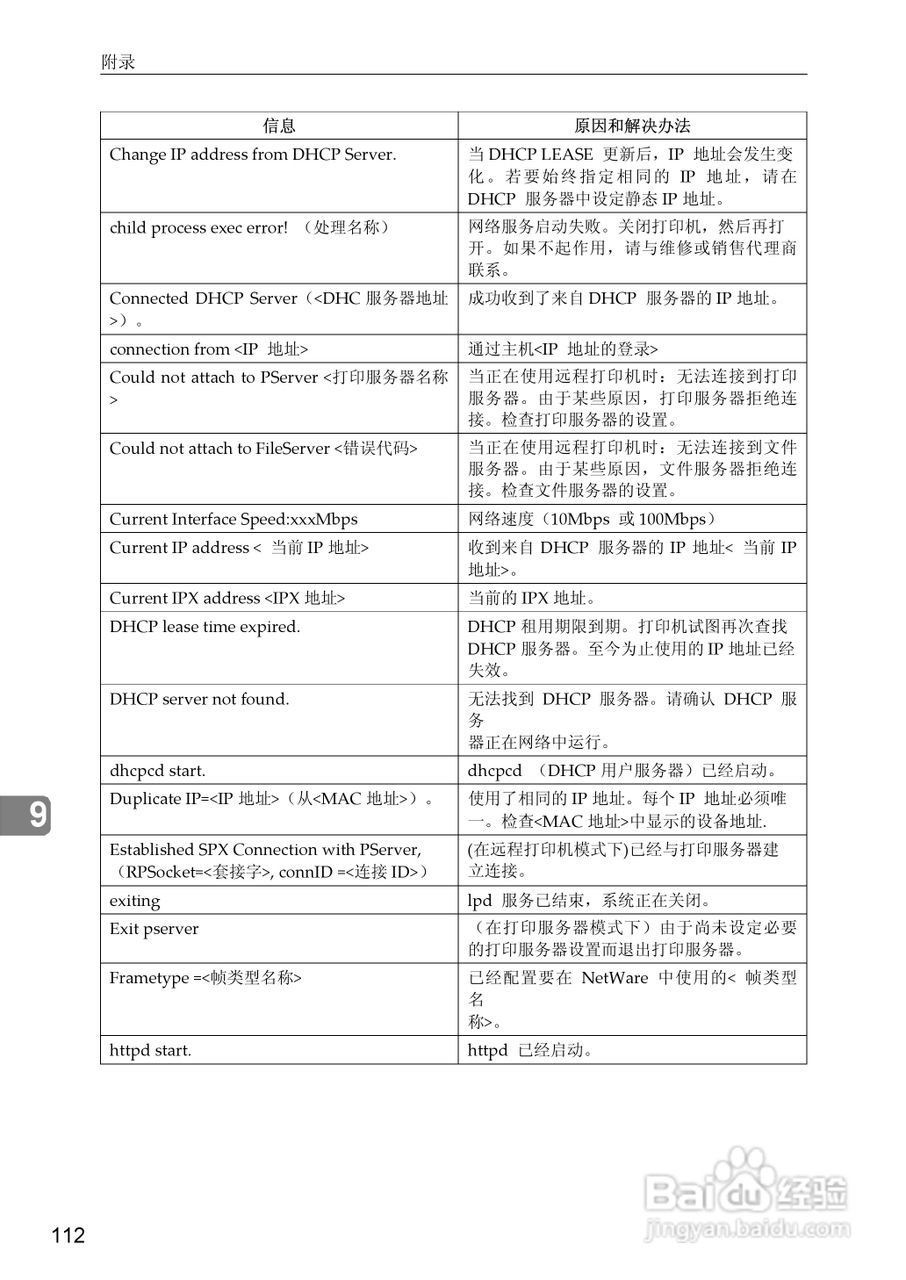 基士得耶CP6346P一体机使用说明书:[44]