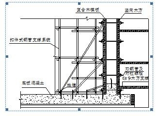 模板搭设施工要点