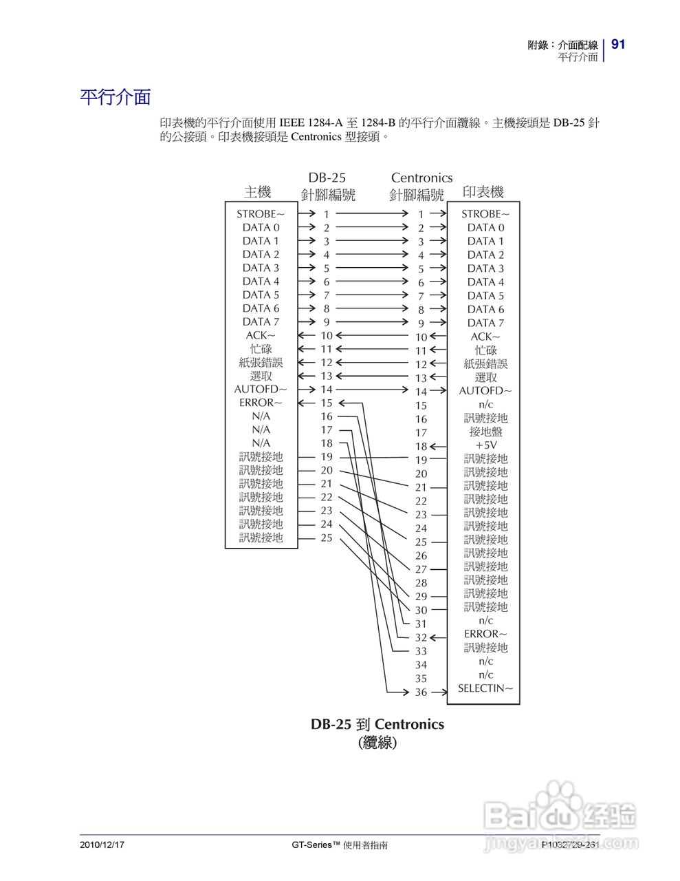 Zebra GT-Series 桌上型热感应印表机使用者说明书:[11]