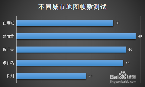 [逆水寒测评]火影地狱火X6逆水寒游戏实测